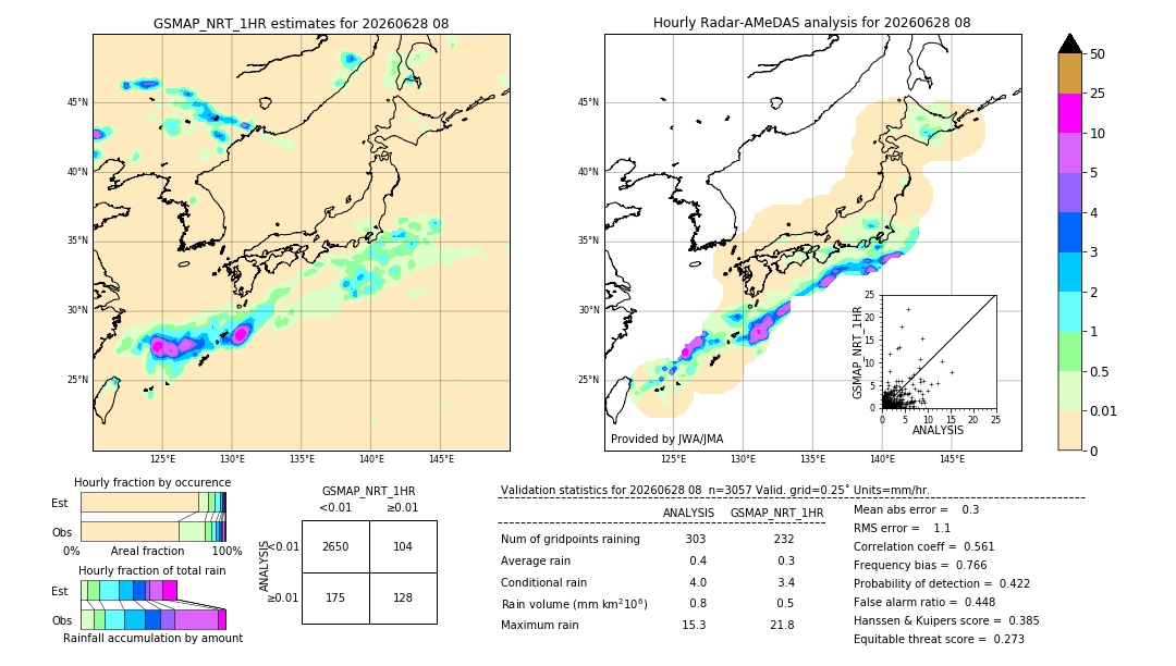 GSMaP NRT validation image. 2026/06/28 08