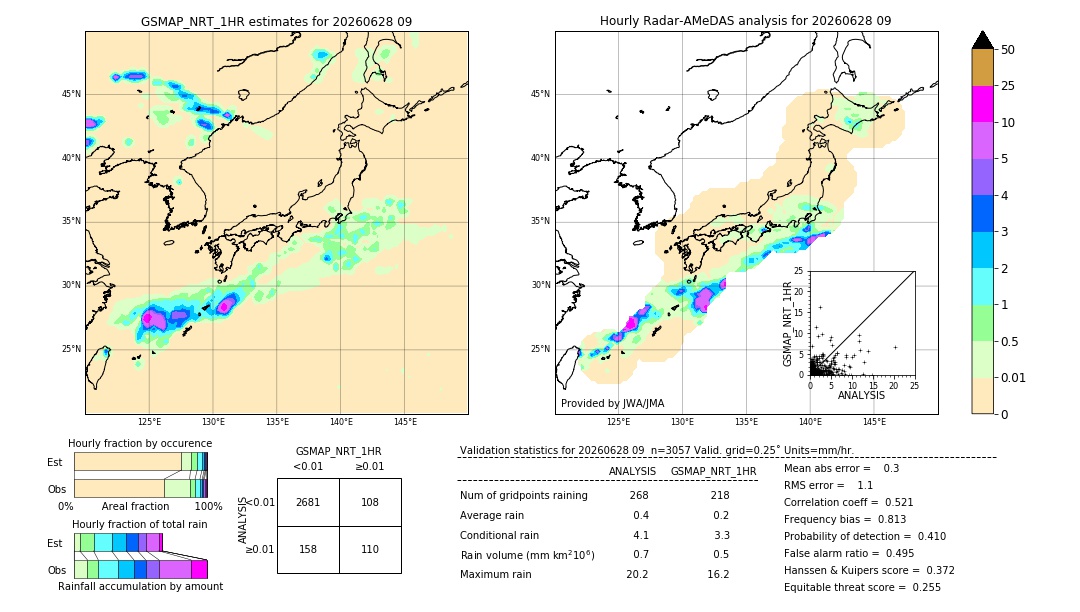 GSMaP NRT validation image. 2026/06/28 09