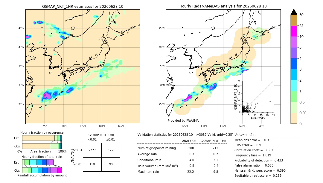 GSMaP NRT validation image. 2026/06/28 10