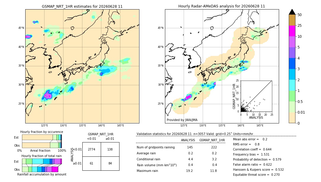 GSMaP NRT validation image. 2026/06/28 11