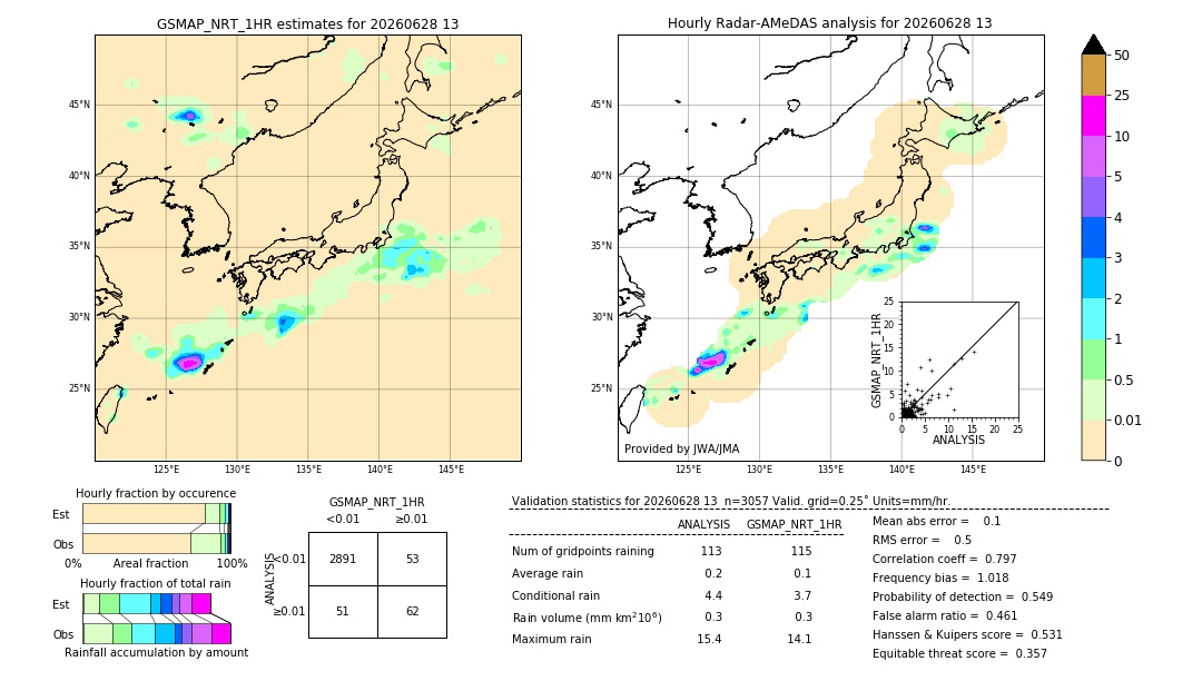 GSMaP NRT validation image. 2026/06/28 13