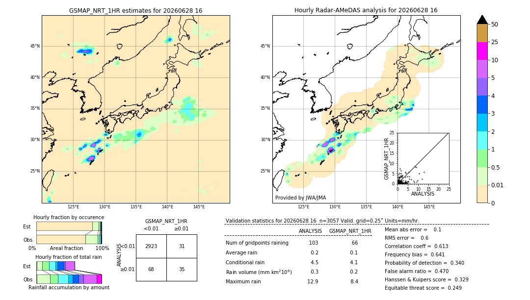 GSMaP NRT validation image. 2026/06/28 16