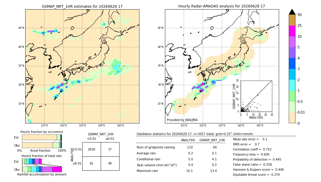 GSMaP NRT validation image. 2026/06/28 17