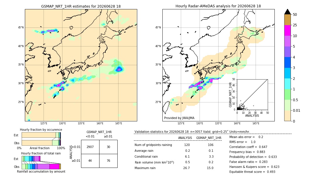 GSMaP NRT validation image. 2026/06/28 18