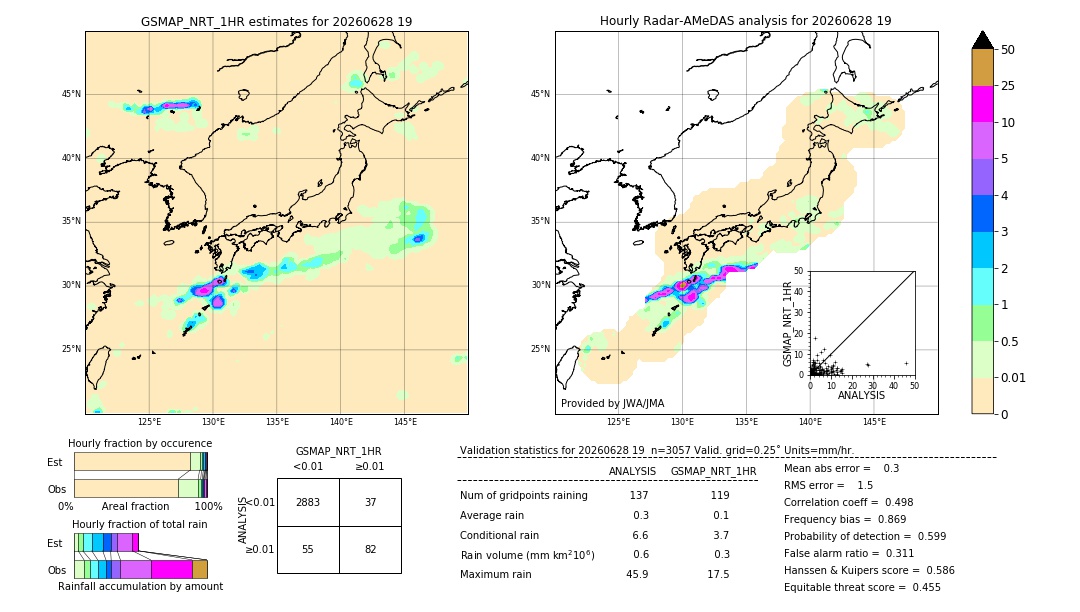 GSMaP NRT validation image. 2026/06/28 19