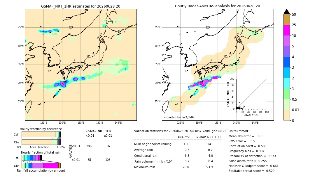 GSMaP NRT validation image. 2026/06/28 20