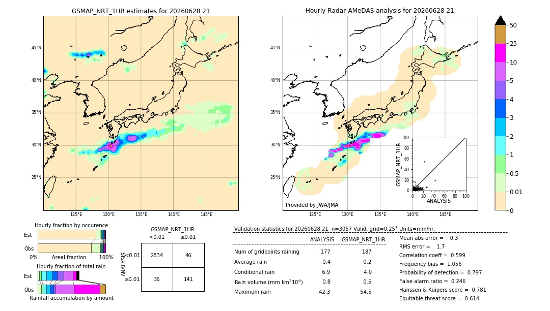 GSMaP NRT validation image. 2026/06/28 21