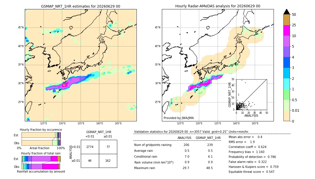 GSMaP NRT validation image. 2026/06/29 00