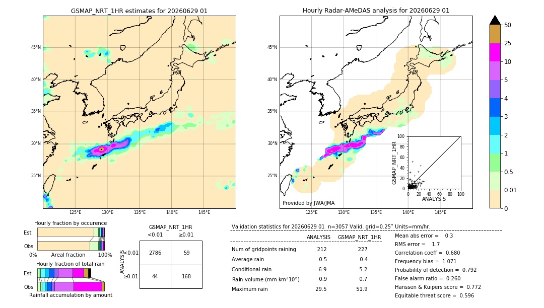 GSMaP NRT validation image. 2026/06/29 01