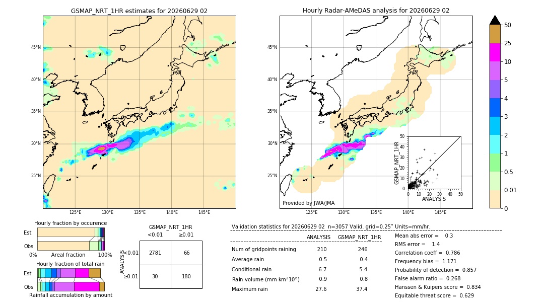 GSMaP NRT validation image. 2026/06/29 02