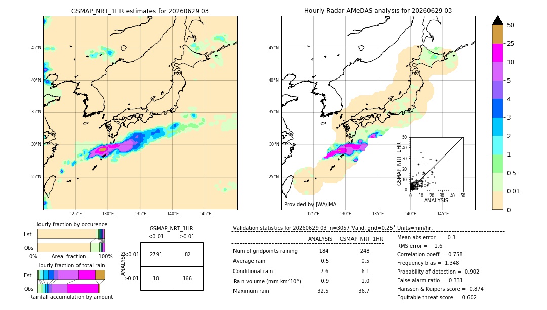 GSMaP NRT validation image. 2026/06/29 03
