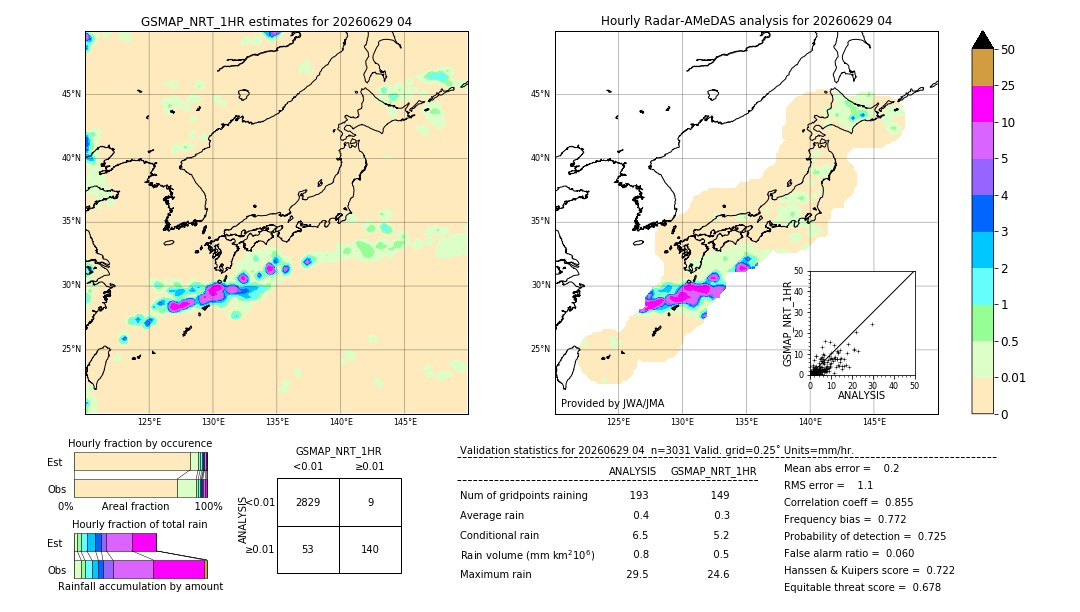 GSMaP NRT validation image. 2026/06/29 04