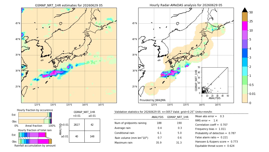 GSMaP NRT validation image. 2026/06/29 05