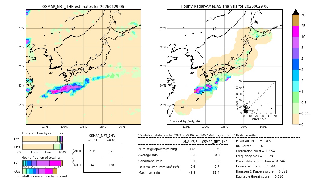 GSMaP NRT validation image. 2026/06/29 06