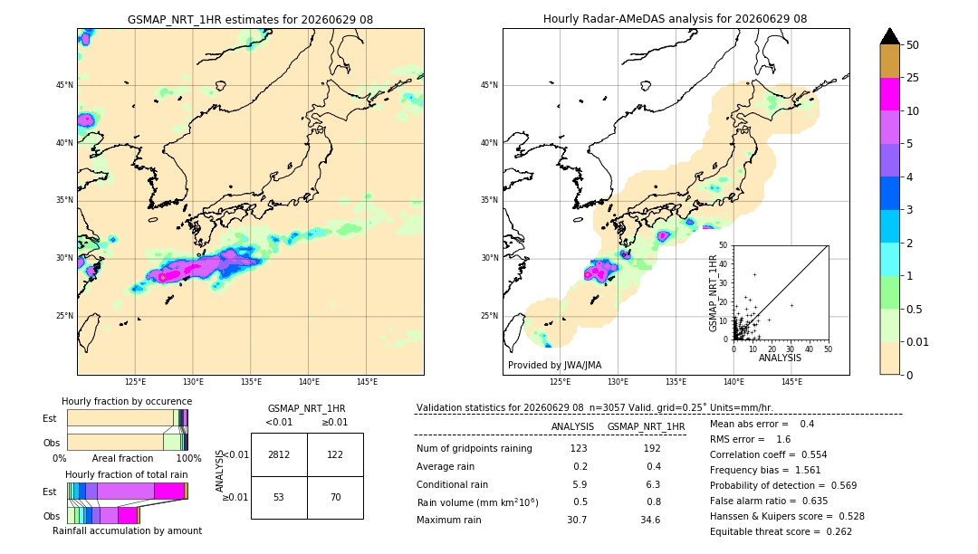 GSMaP NRT validation image. 2026/06/29 08