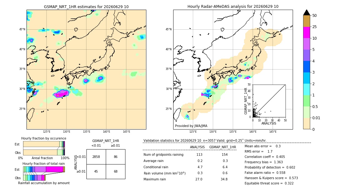 GSMaP NRT validation image. 2026/06/29 10