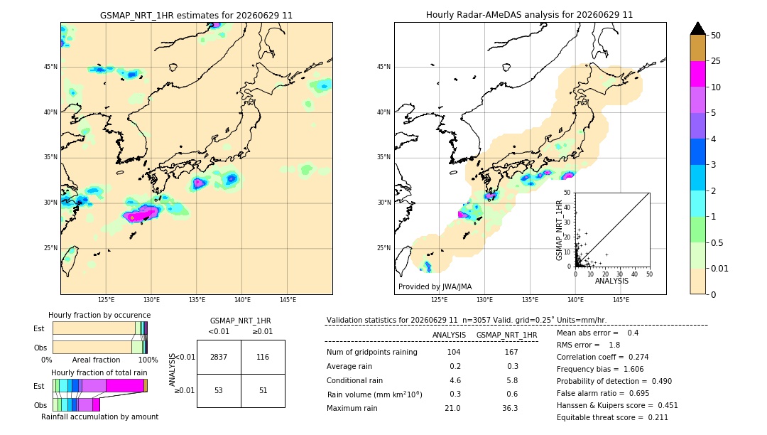 GSMaP NRT validation image. 2026/06/29 11