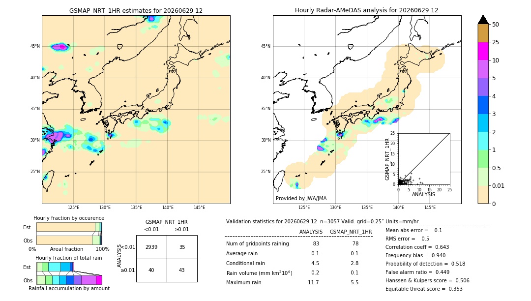 GSMaP NRT validation image. 2026/06/29 12