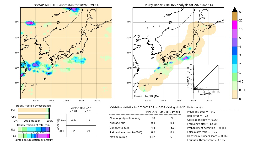GSMaP NRT validation image. 2026/06/29 14