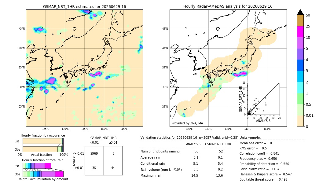GSMaP NRT validation image. 2026/06/29 16