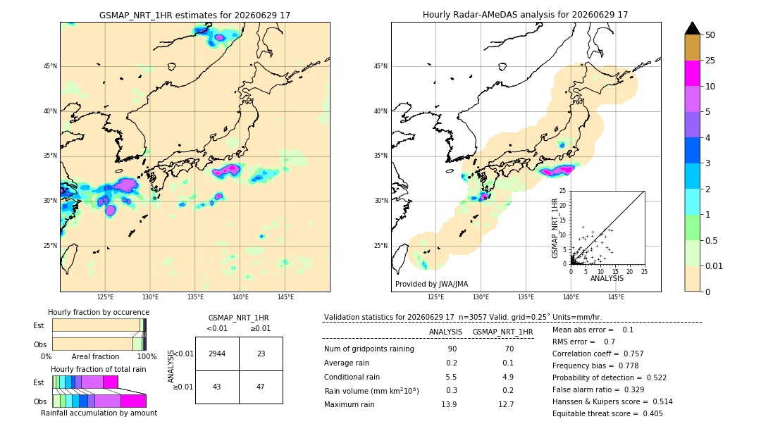 GSMaP NRT validation image. 2026/06/29 17
