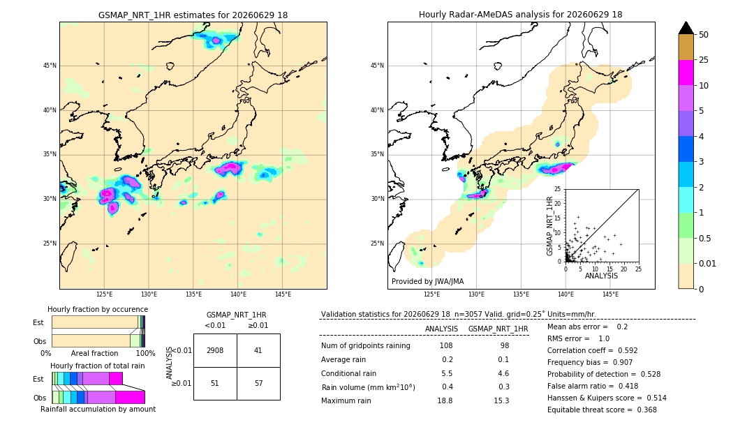 GSMaP NRT validation image. 2026/06/29 18