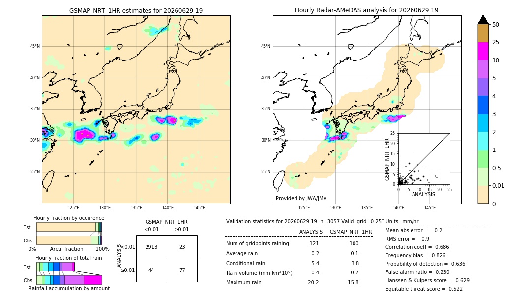 GSMaP NRT validation image. 2026/06/29 19