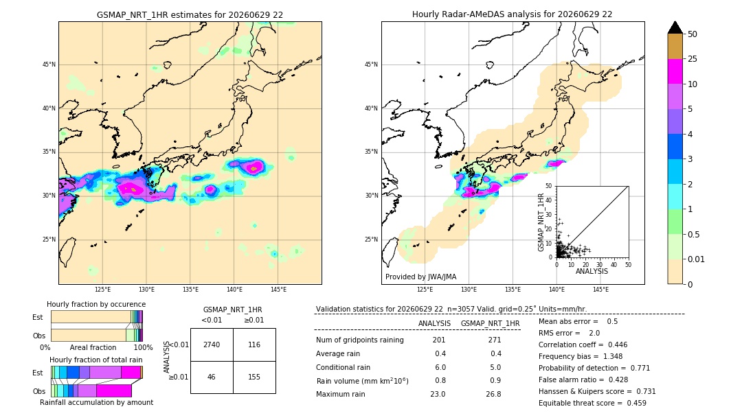 GSMaP NRT validation image. 2026/06/29 22