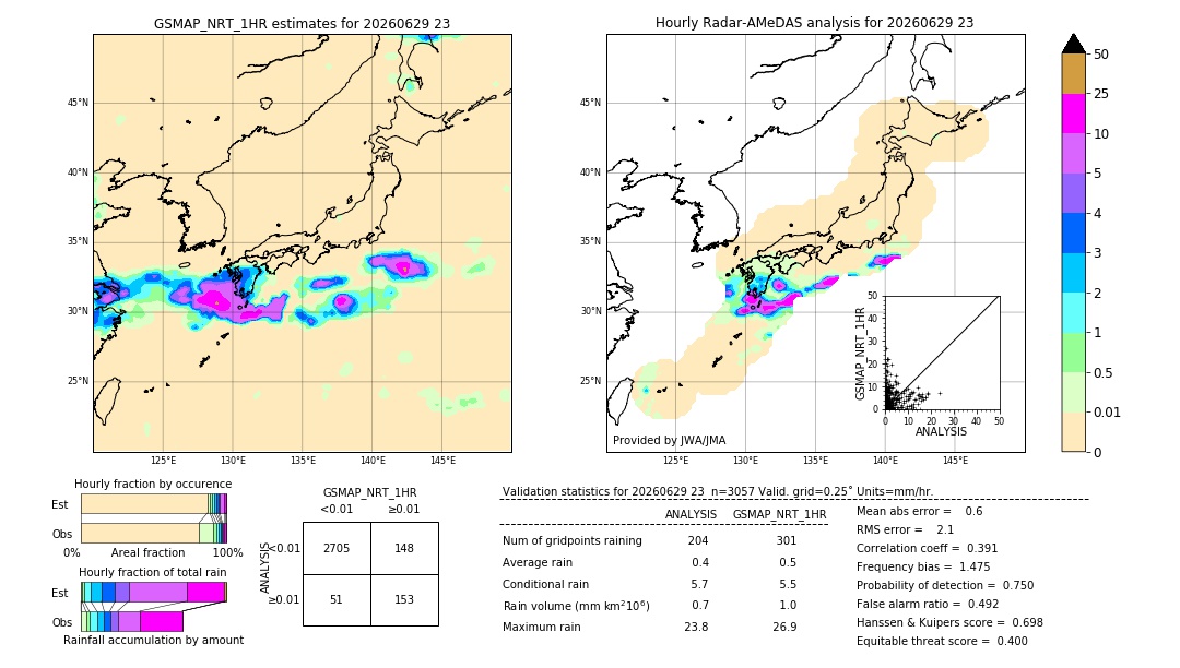 GSMaP NRT validation image. 2026/06/29 23