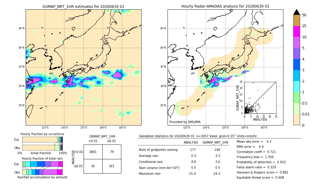 GSMaP NRT validation image. 2026/06/30 01