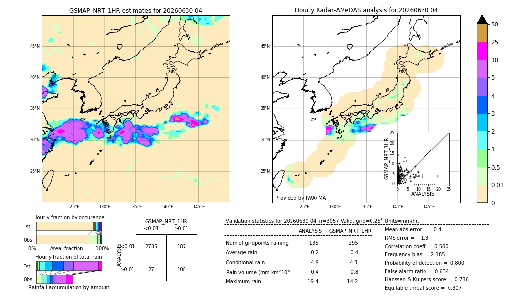 GSMaP NRT validation image. 2026/06/30 04