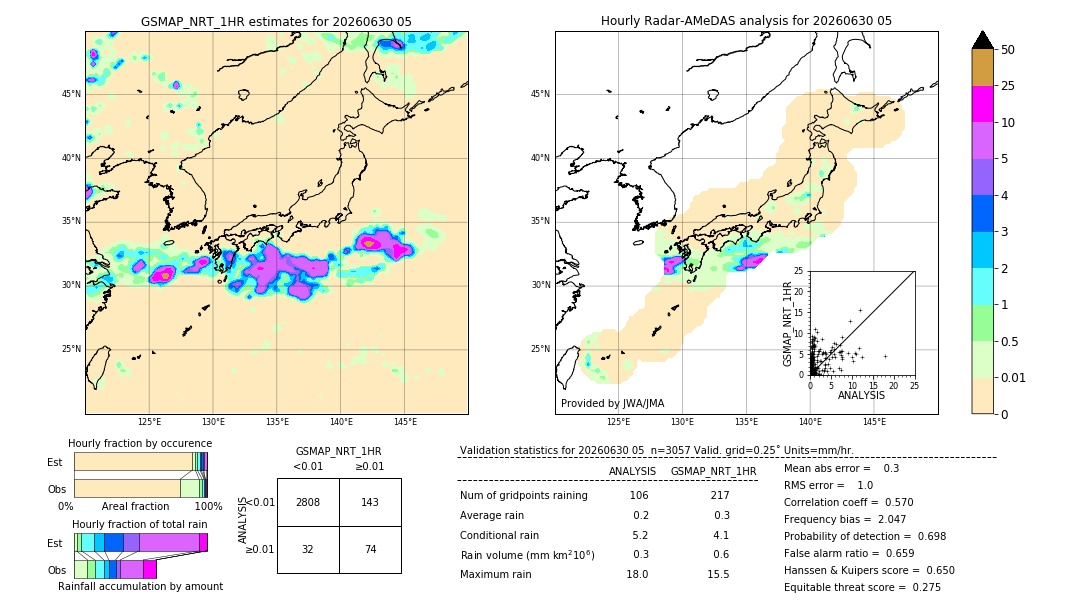 GSMaP NRT validation image. 2026/06/30 05