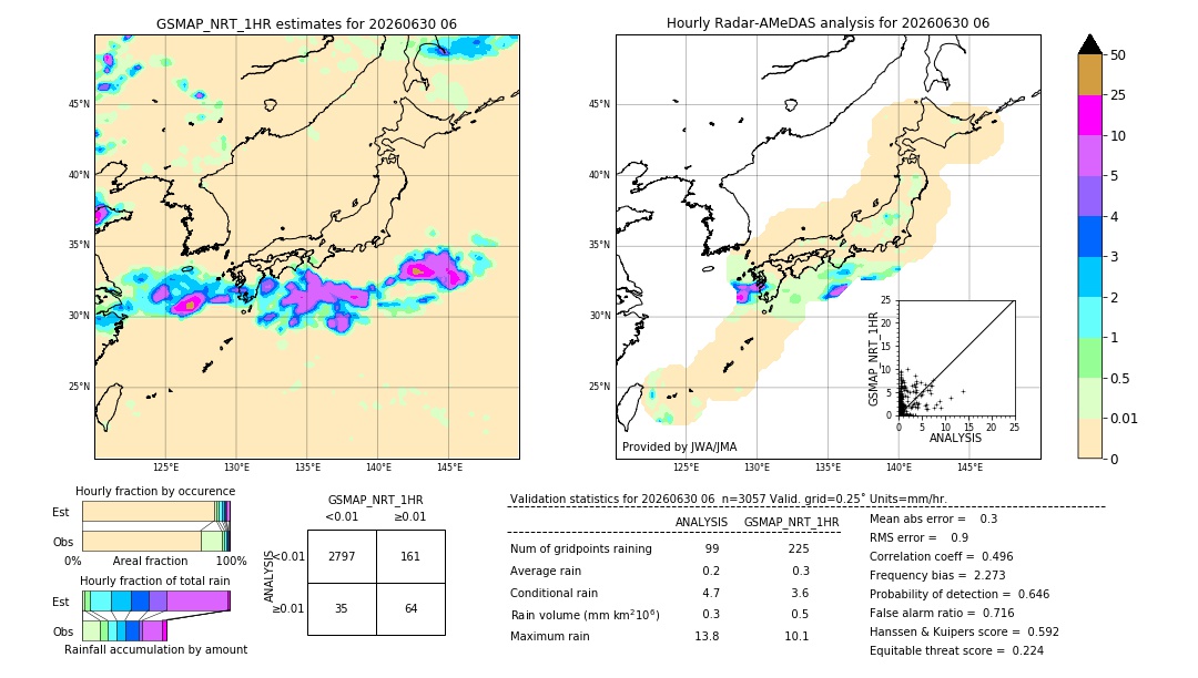 GSMaP NRT validation image. 2026/06/30 06