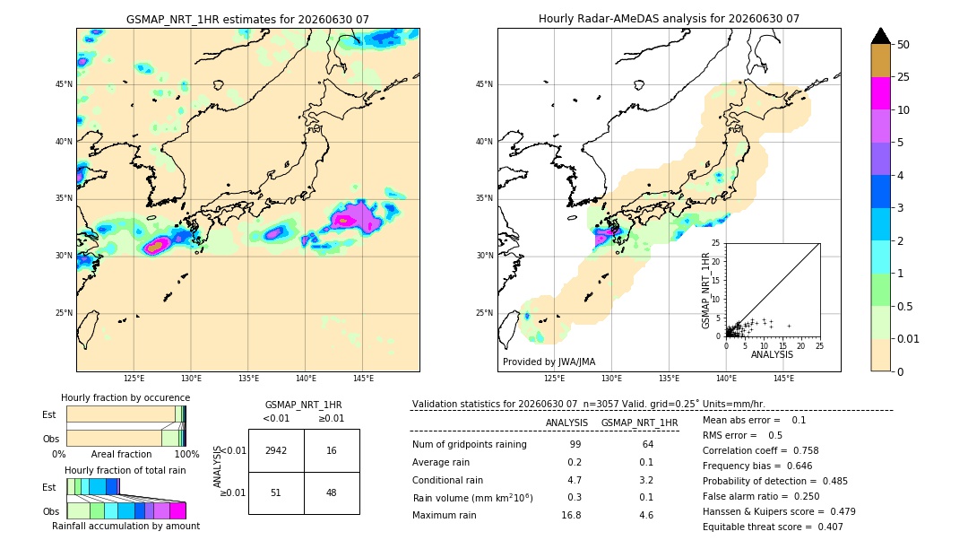 GSMaP NRT validation image. 2026/06/30 07