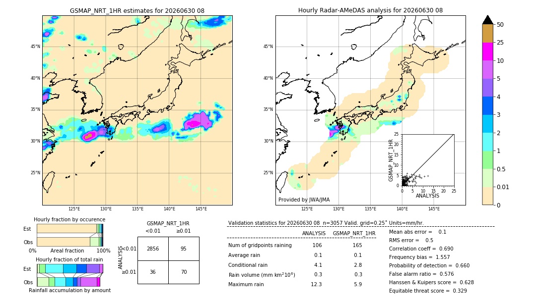 GSMaP NRT validation image. 2026/06/30 08
