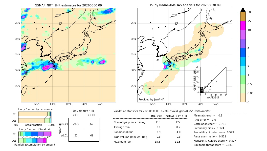 GSMaP NRT validation image. 2026/06/30 09