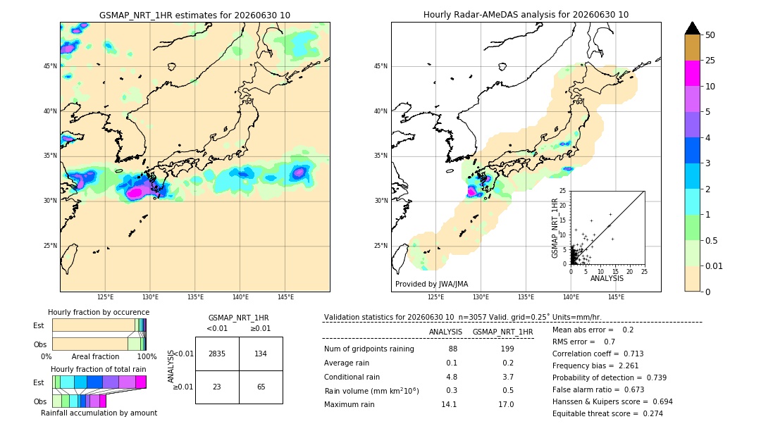 GSMaP NRT validation image. 2026/06/30 10