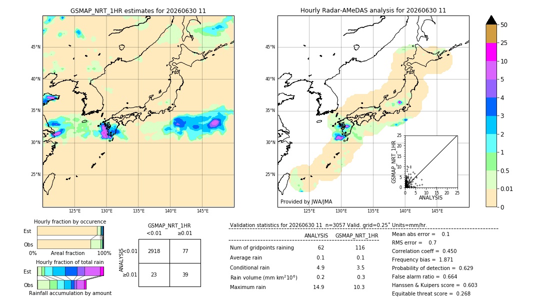 GSMaP NRT validation image. 2026/06/30 11