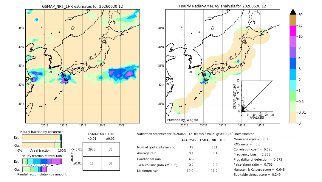 GSMaP NRT validation image. 2026/06/30 12