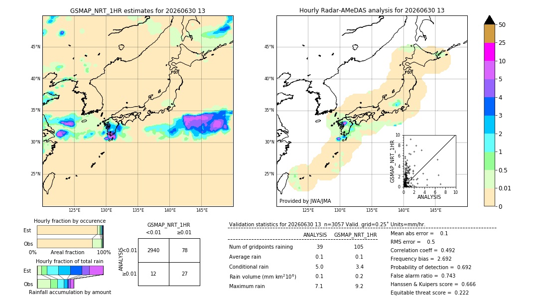 GSMaP NRT validation image. 2026/06/30 13