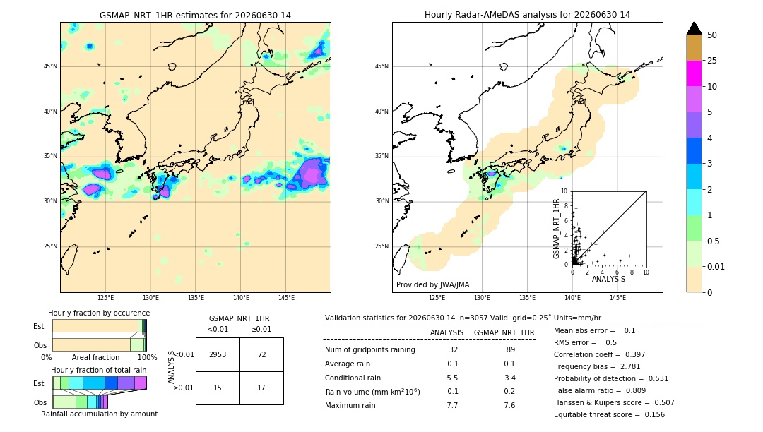 GSMaP NRT validation image. 2026/06/30 14