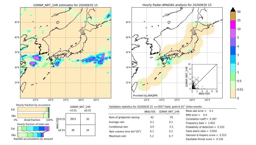 GSMaP NRT validation image. 2026/06/30 15