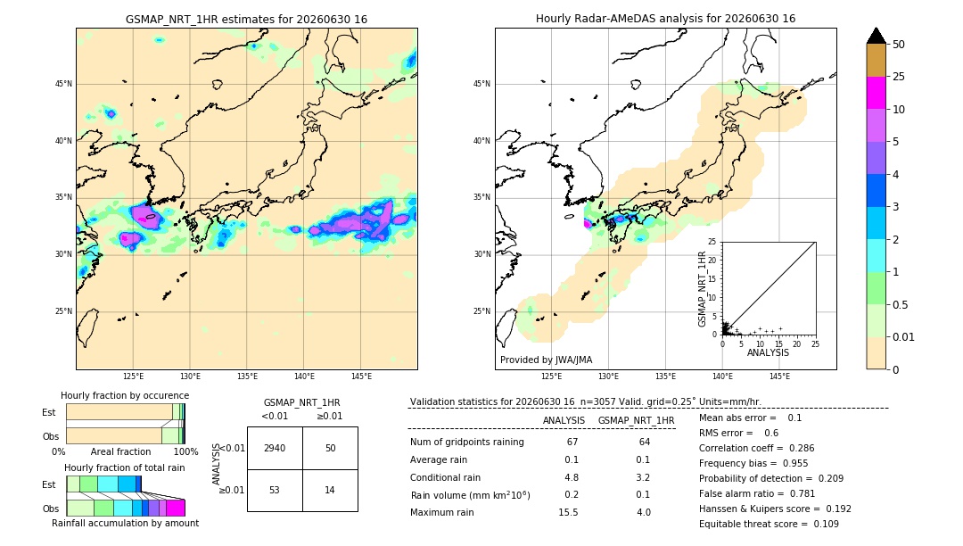GSMaP NRT validation image. 2026/06/30 16
