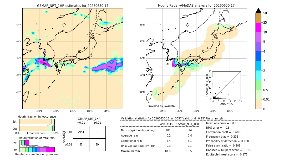 GSMaP NRT validation image. 2026/06/30 17