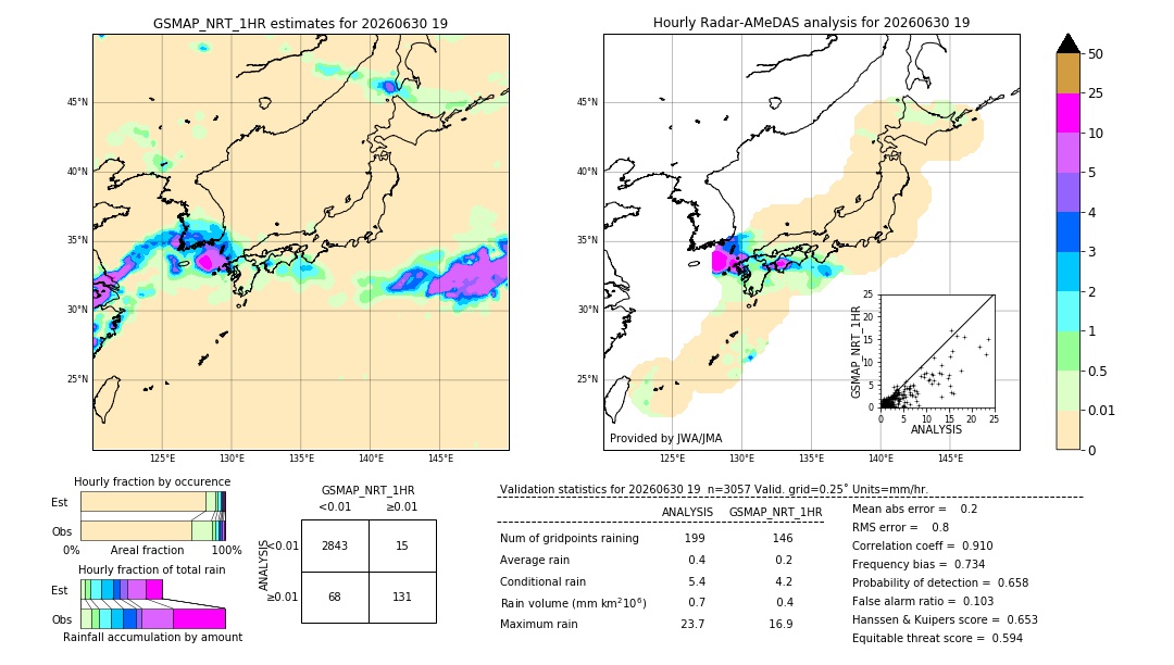 GSMaP NRT validation image. 2026/06/30 19