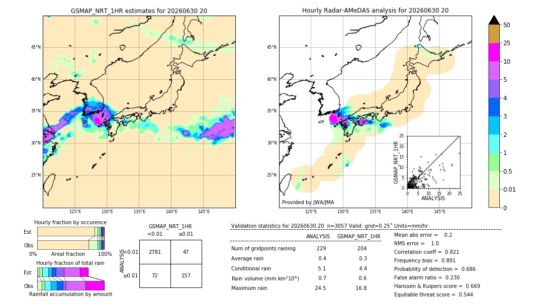 GSMaP NRT validation image. 2026/06/30 20