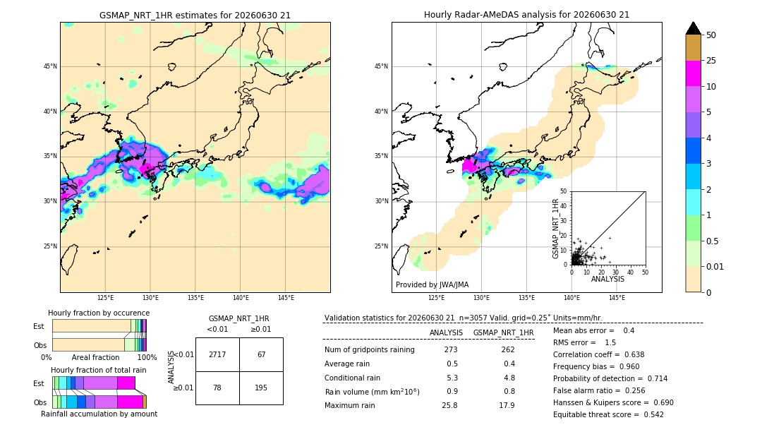 GSMaP NRT validation image. 2026/06/30 21