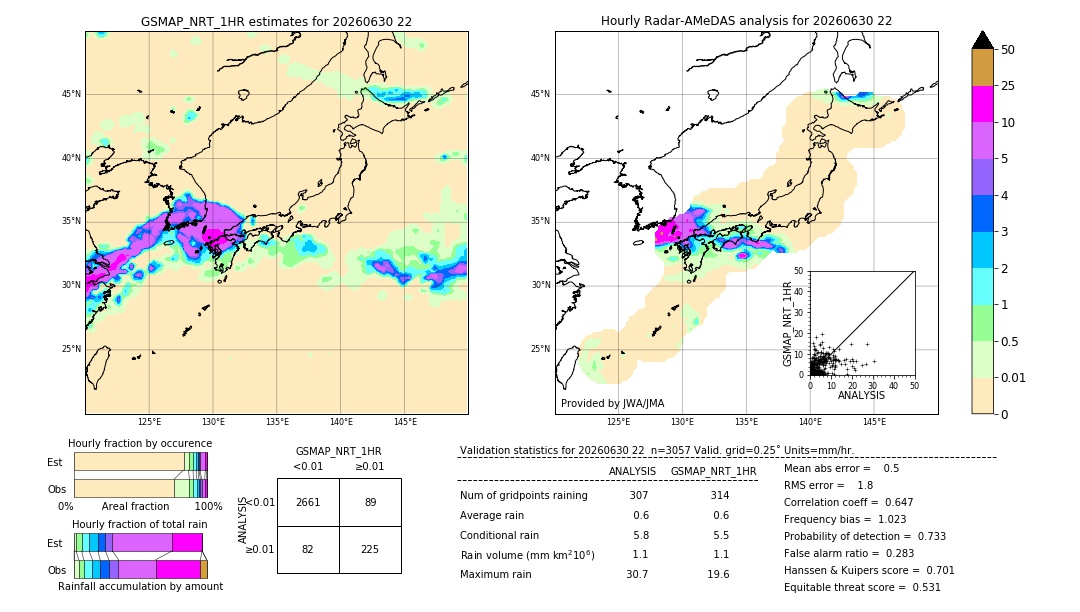 GSMaP NRT validation image. 2026/06/30 22