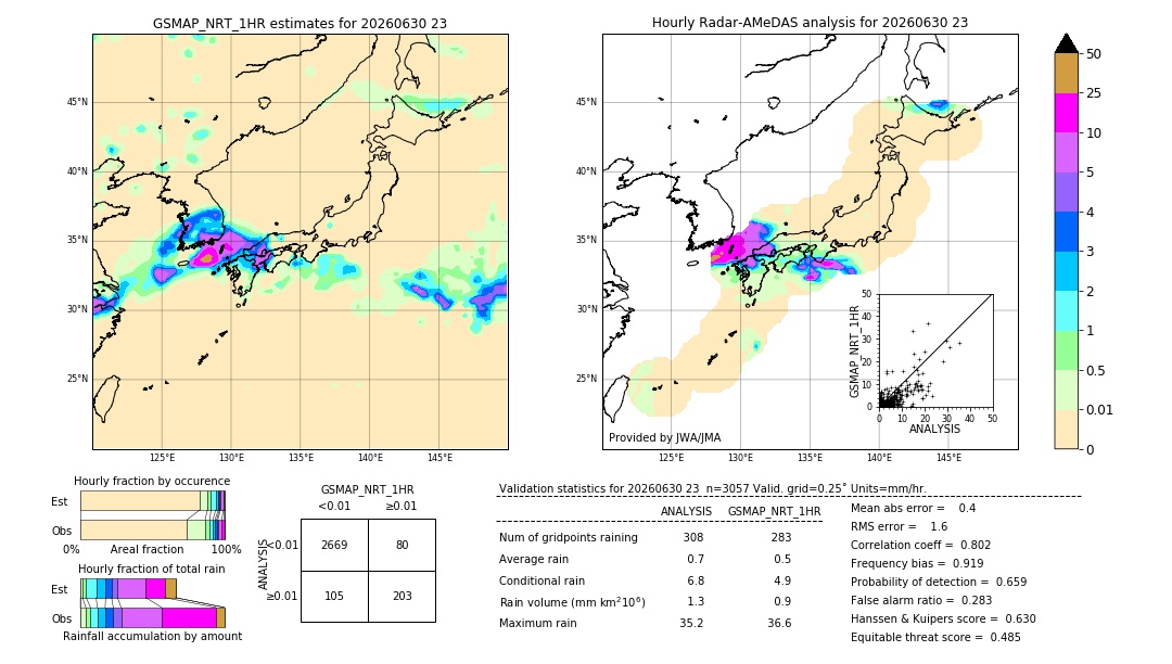 GSMaP NRT validation image. 2026/06/30 23