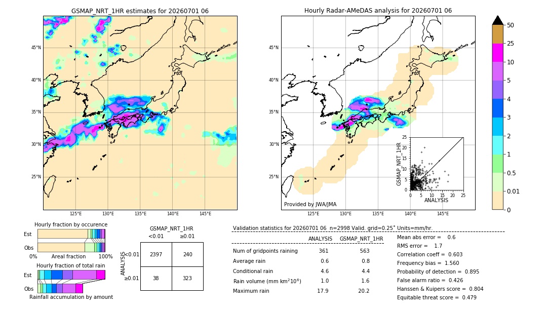 GSMaP NRT validation image. 2026/07/01 06